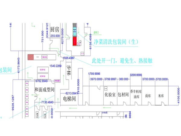 全套中央廚房生產線